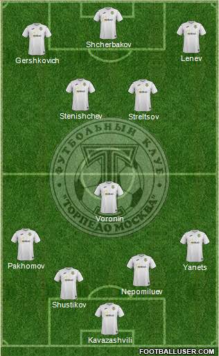 Torpedo Moscow Formation 2018