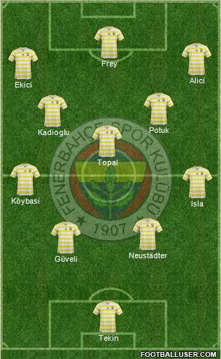 Fenerbahçe SK Formation 2018