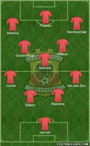 Go Ahead Eagles Formation 2018
