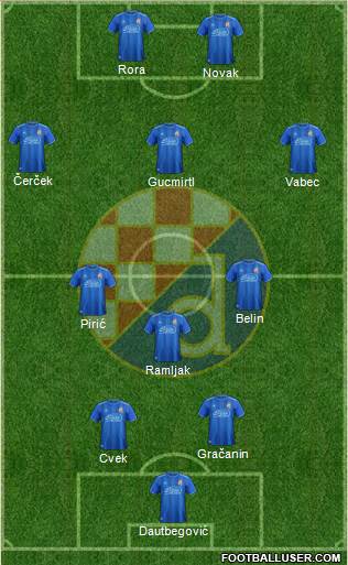 NK Dinamo Formation 2018