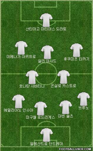 Dream Team Formation 2018