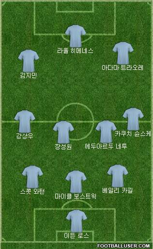 Dream Team Formation 2018