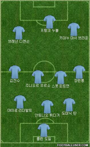 Dream Team Formation 2018