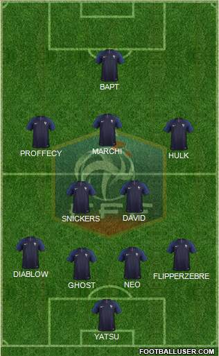 France Formation 2018