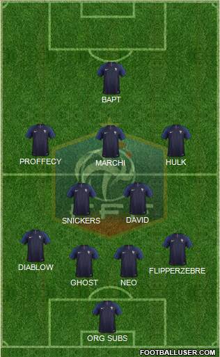 France Formation 2018