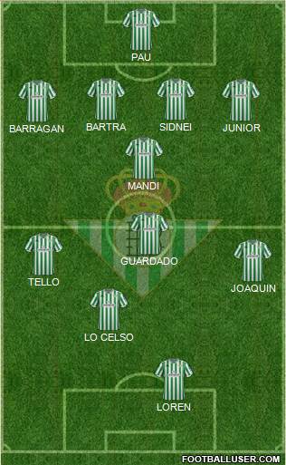 Real Betis B., S.A.D. Formation 2018