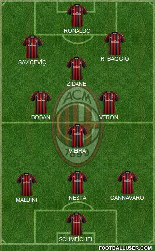 A.C. Milan Formation 2018