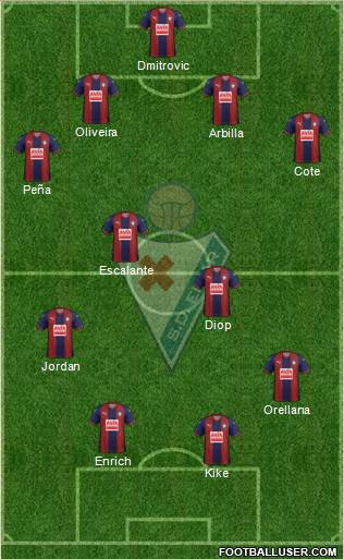 S.D. Eibar S.A.D. 4-2-2-2 football formation