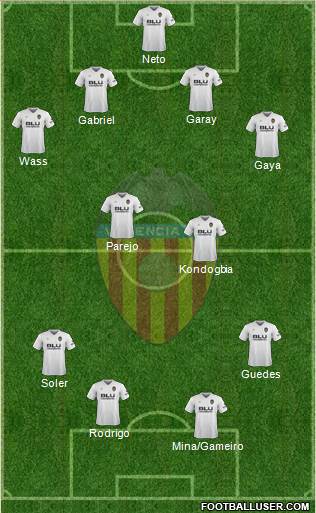 Valencia C.F., S.A.D. Formation 2018
