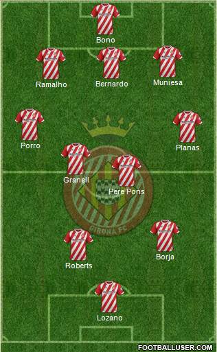 F.C. Girona Formation 2018