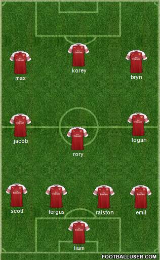 Arsenal Formation 2018