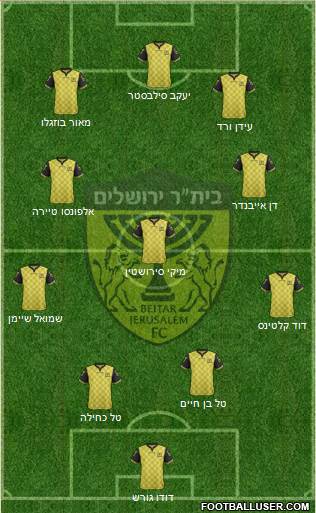 Beitar Jerusalem Formation 2018