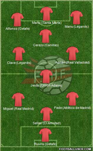Albania Formation 2018