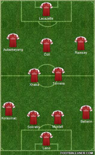 Arsenal Formation 2018