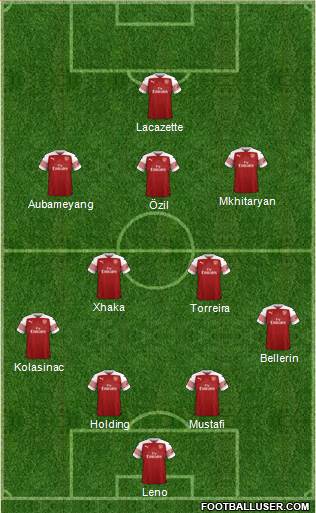 Arsenal Formation 2018