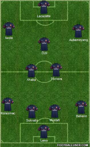 Arsenal Formation 2018