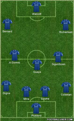 Everton Formation 2018
