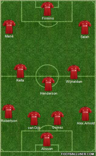 Liverpool Formation 2018