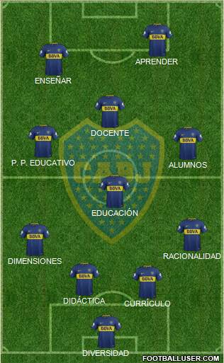 Boca Juniors Formation 2018
