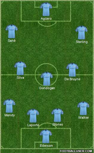 Manchester City Formation 2018