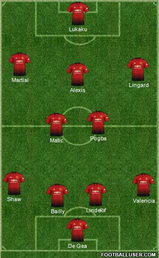 Manchester United Formation 2018