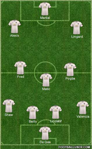 Manchester United Formation 2018