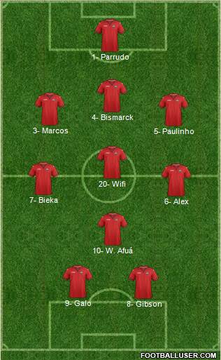 Trinidad and Tobago Formation 2018