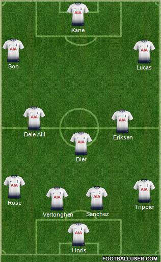 Tottenham Hotspur Formation 2018