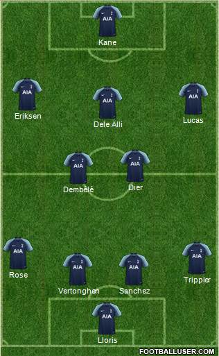 Tottenham Hotspur Formation 2018