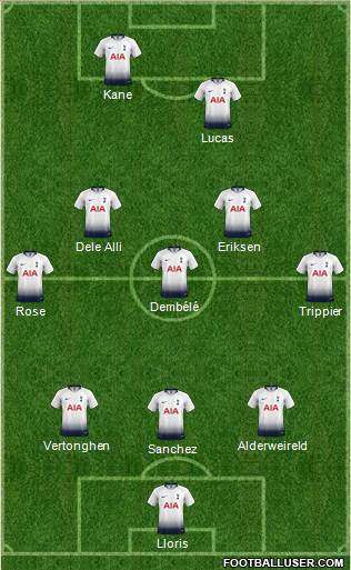 Tottenham Hotspur Formation 2018