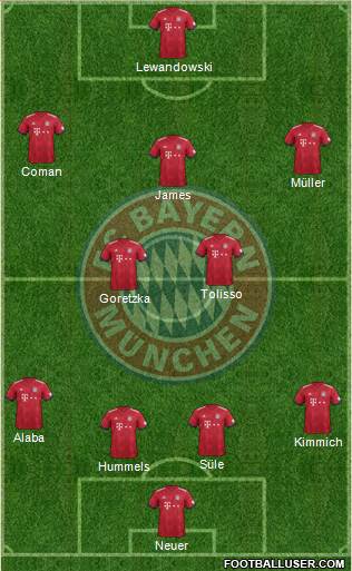 FC Bayern München Formation 2018