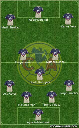 Club de Fútbol América Formation 2018