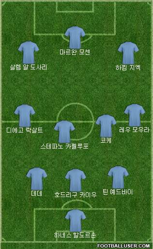 Dream Team Formation 2018