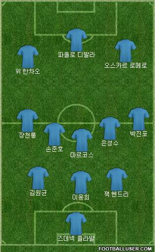 Dream Team Formation 2018
