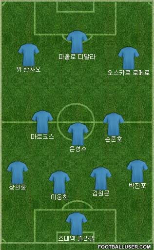 Dream Team Formation 2018