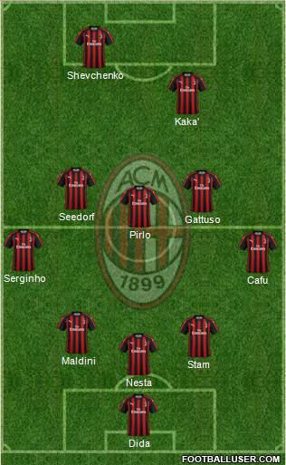 A.C. Milan Formation 2018