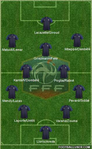 France Formation 2018