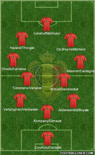 Belgium Formation 2018