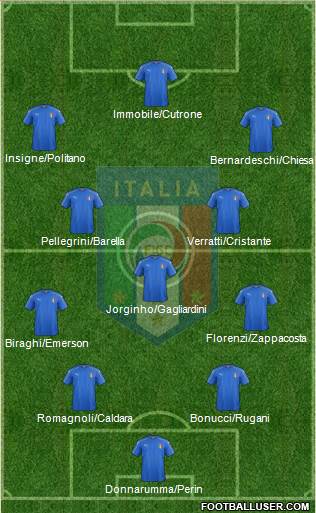 Italy Formation 2018