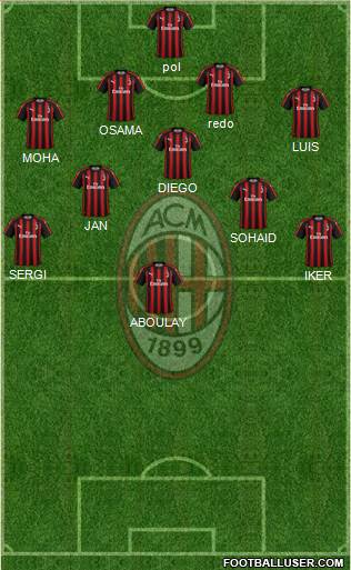 A.C. Milan Formation 2018