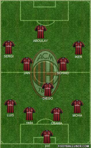 A.C. Milan Formation 2018