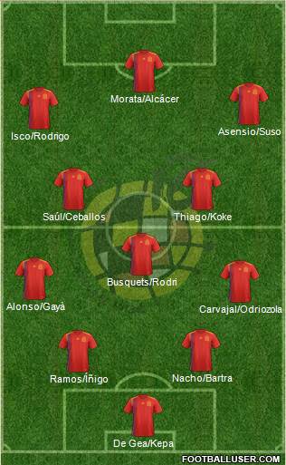 Spain Formation 2018