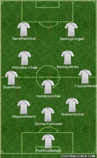 England Formation 2018