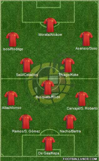 Spain Formation 2018