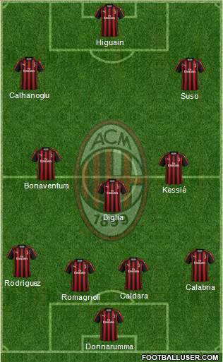 A.C. Milan Formation 2018