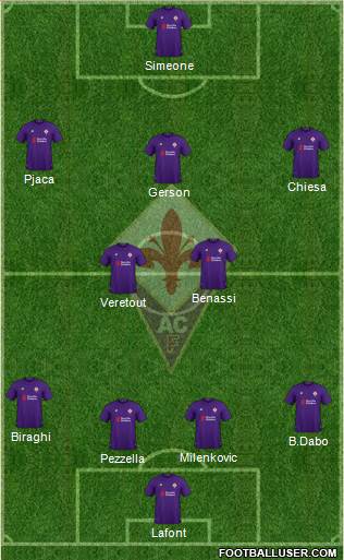 Fiorentina Formation 2018