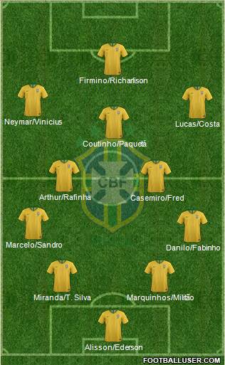 Brazil Formation 2018