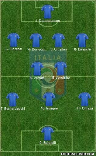 Italy Formation 2018