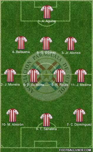 Paraguay Formation 2018