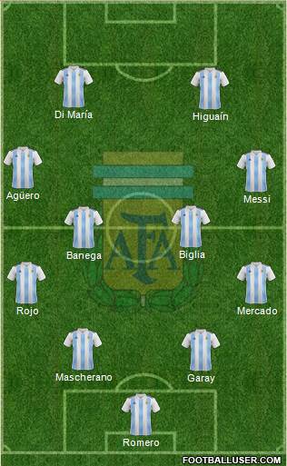 Argentina Formation 2018